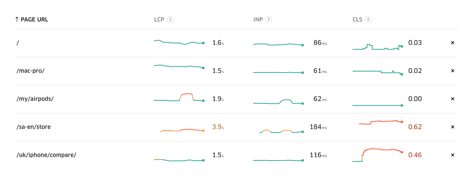 Treo Site Speed URLs Preview