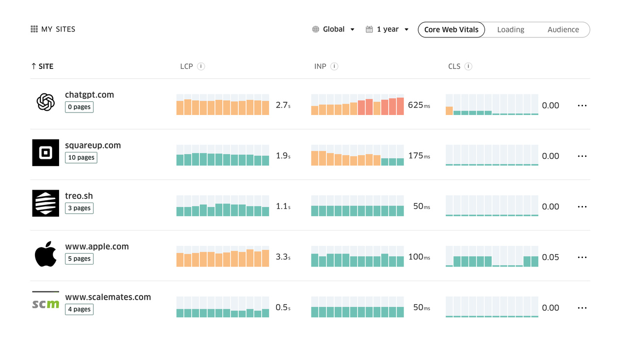 Treo Free: Sites List