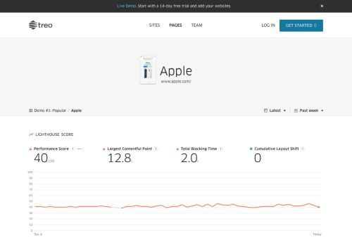 1.2 Page Report (Desktop) preview