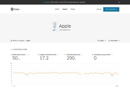 1.2 Page Report (Desktop) preview
