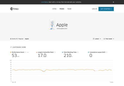 1.2 Page Report (Desktop) preview