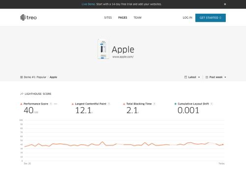 1.2 Page Report (Desktop) preview