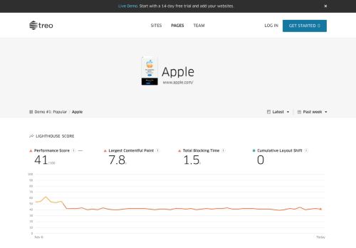 1.2 Page Report (Desktop) preview